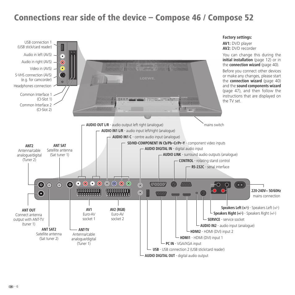 Loewe 52 User Manual | Page 6 / 74