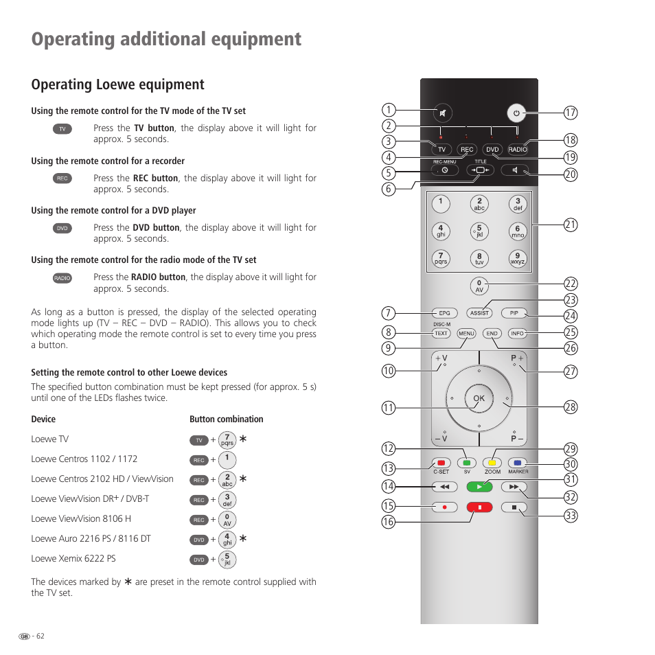 Operating additional equipment, Operating loewe equipment | Loewe 52 User Manual | Page 62 / 74