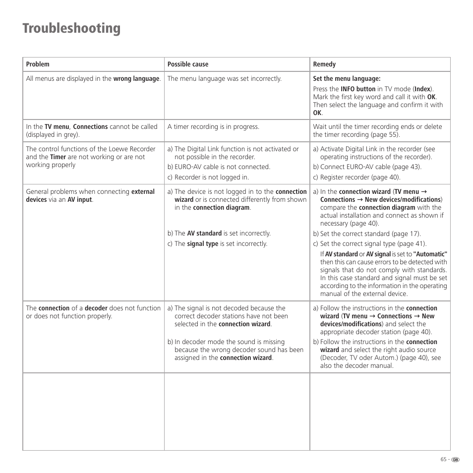Troubleshooting | Loewe 52 User Manual | Page 65 / 74