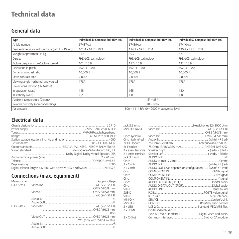 Technical data, Electrical data, Connections (max. equipment) | General data | Loewe 52 User Manual | Page 67 / 74