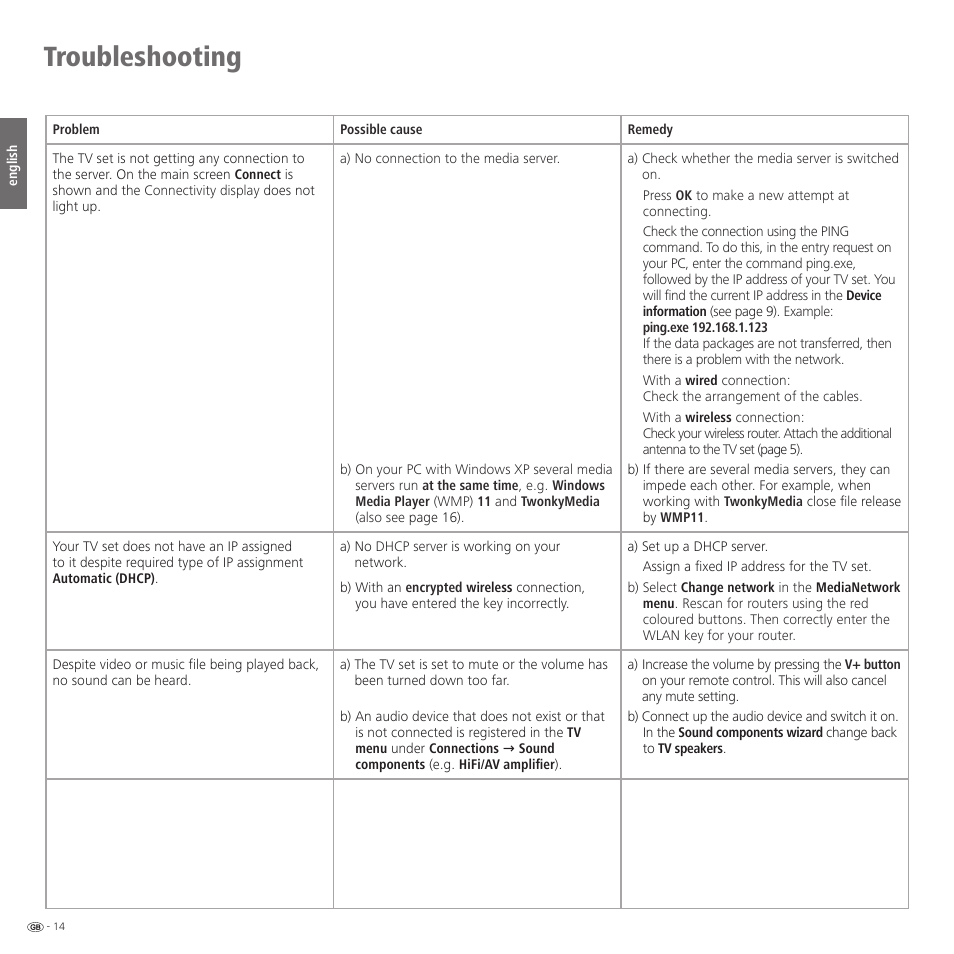 Troubleshooting | Loewe Network Mediaplayer Accessories TV User Manual | Page 14 / 22