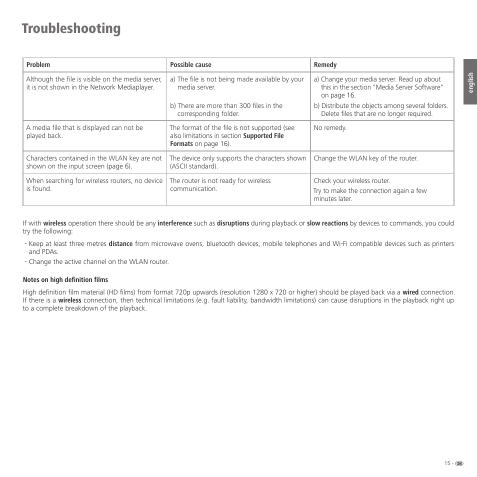 Troubleshooting | Loewe Network Mediaplayer Accessories TV User Manual | Page 15 / 22