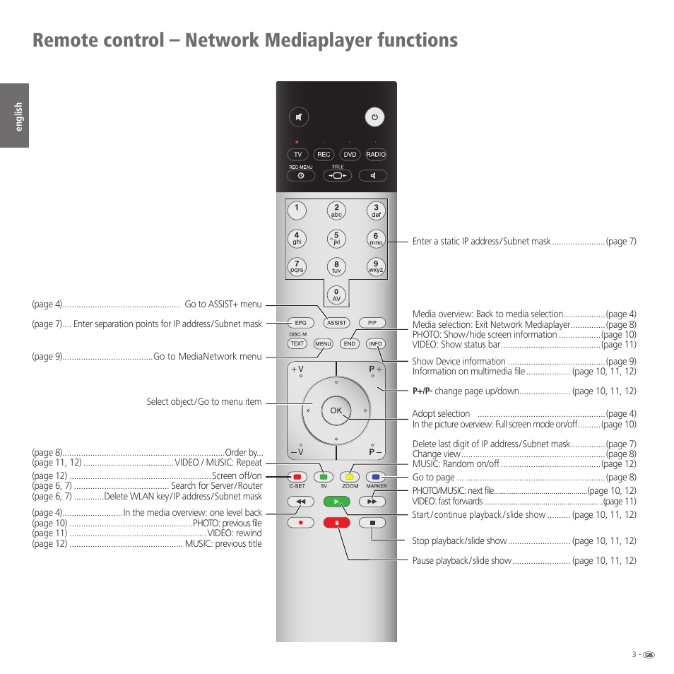 Remote control – network mediaplayer functions | Loewe Network Mediaplayer Accessories TV User Manual | Page 3 / 22