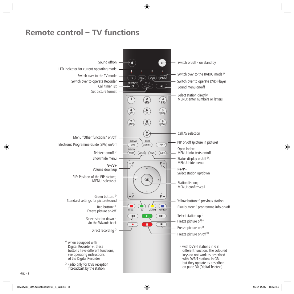 Remote control – tv functions | Loewe A 42 User Manual | Page 3 / 46