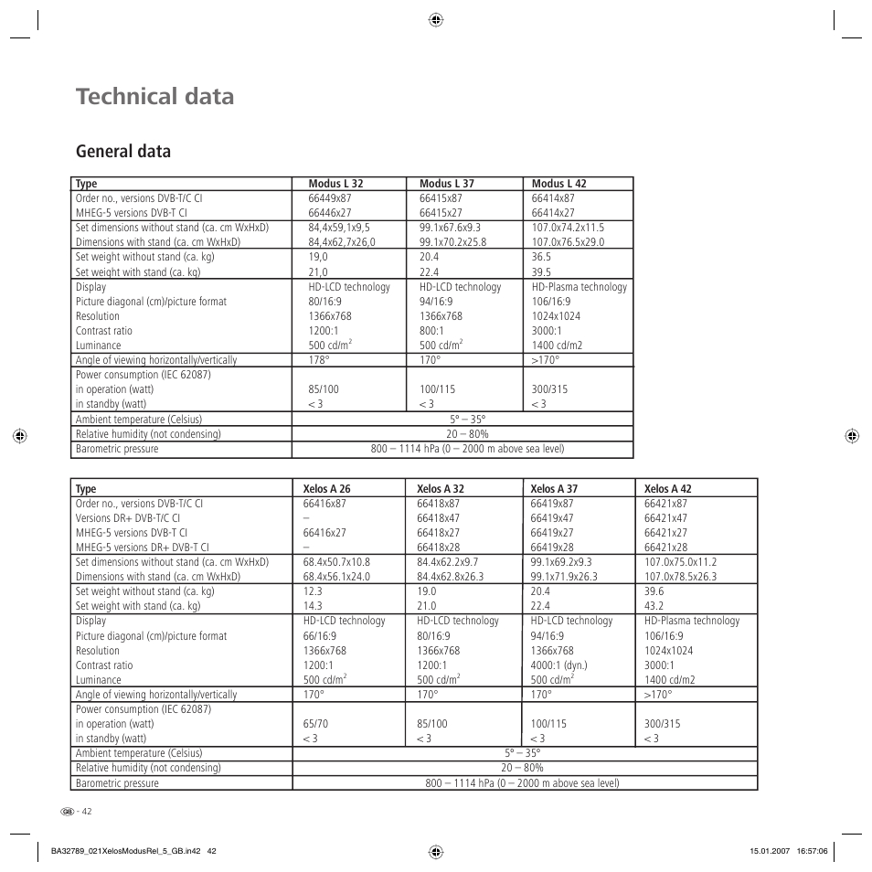 Technical data, General data | Loewe A 42 User Manual | Page 42 / 46