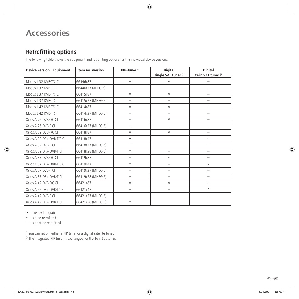 Accessories, Retrofitting options | Loewe A 42 User Manual | Page 45 / 46