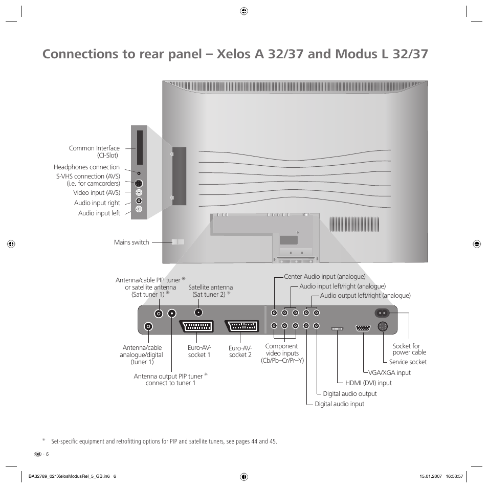 Loewe A 42 User Manual | Page 6 / 46