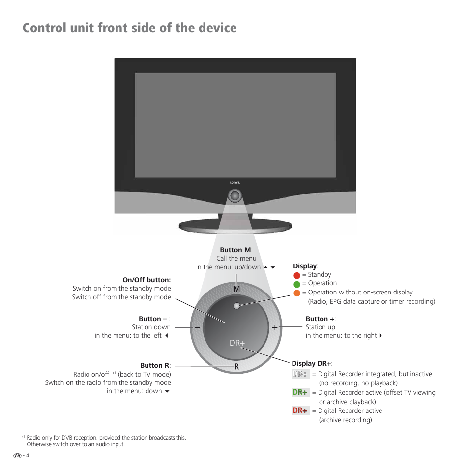 Control unit front side of the device | Loewe SPHEROS R 32 User Manual | Page 4 / 60