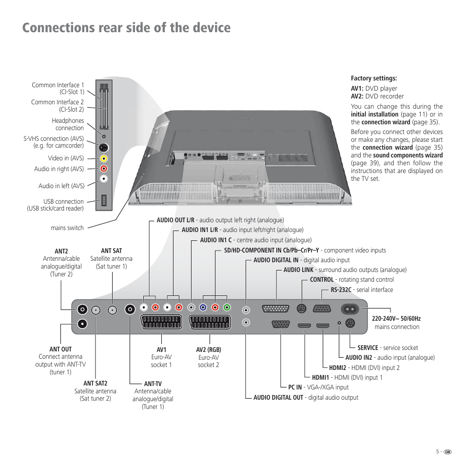Connections rear side of the device | Loewe SPHEROS R 32 User Manual | Page 5 / 60