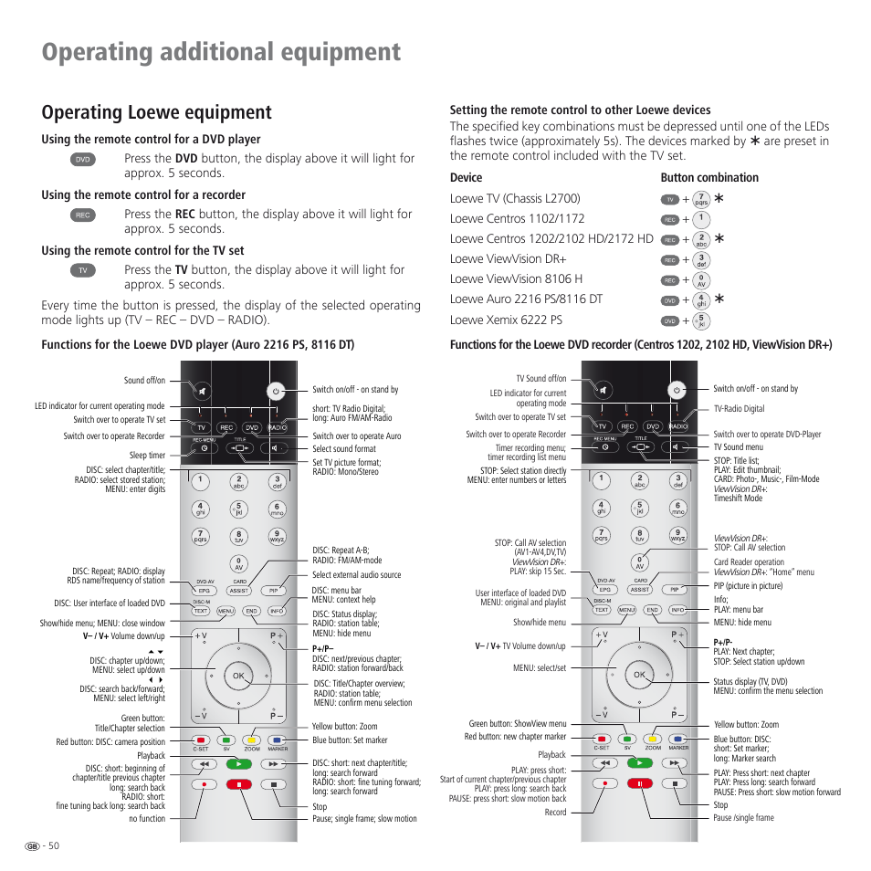 Operating additional equipment, Operating loewe equipment | Loewe SPHEROS R 32 User Manual | Page 50 / 60