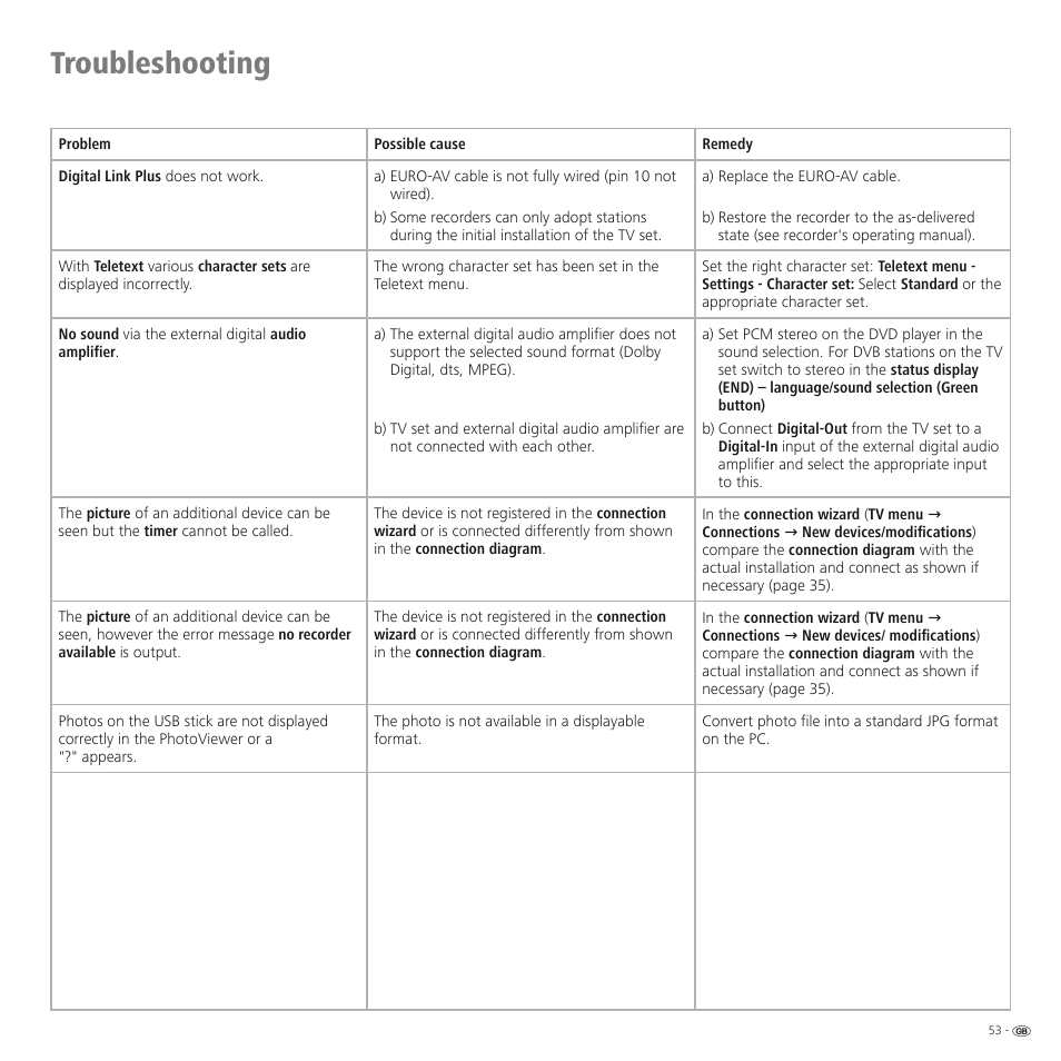 Troubleshooting | Loewe SPHEROS R 32 User Manual | Page 53 / 60