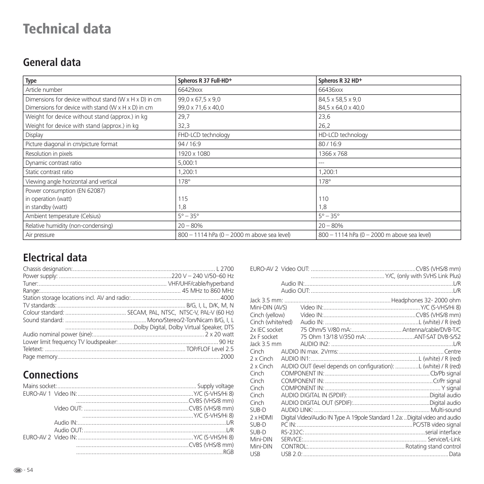 Technical data, Electrical data, Connections | General data | Loewe SPHEROS R 32 User Manual | Page 54 / 60