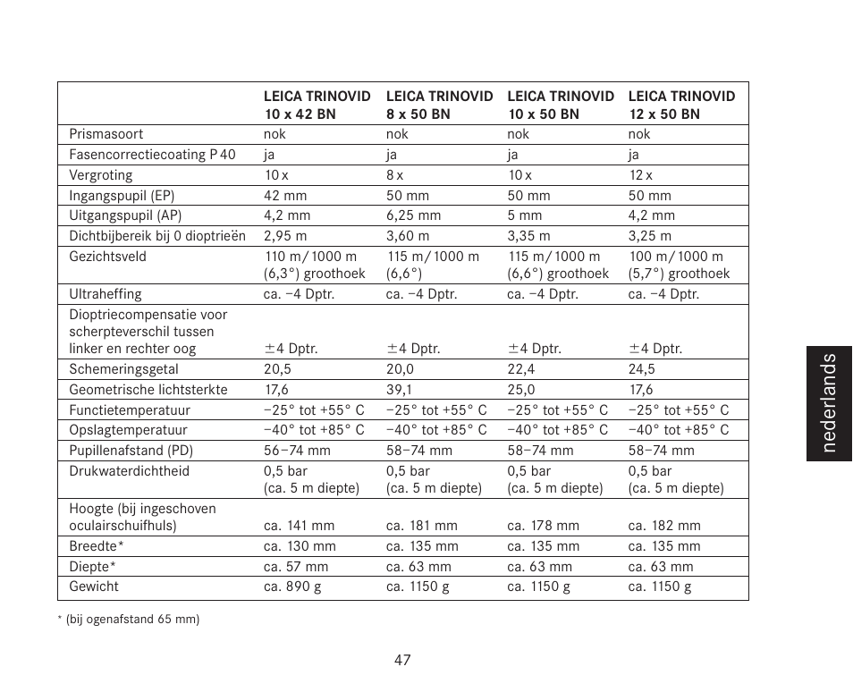 Nederlands | LEICA TRINOVID 7/8/10 X 42 BN User Manual | Page 51 / 77