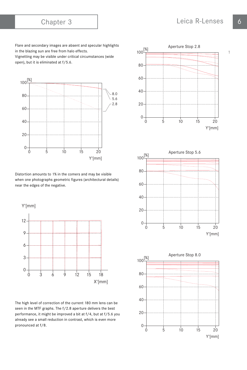 Chapter 3 leica r-lenses 6 | LEICA APO-ELMARIT-R User Manual | Page 7 / 11