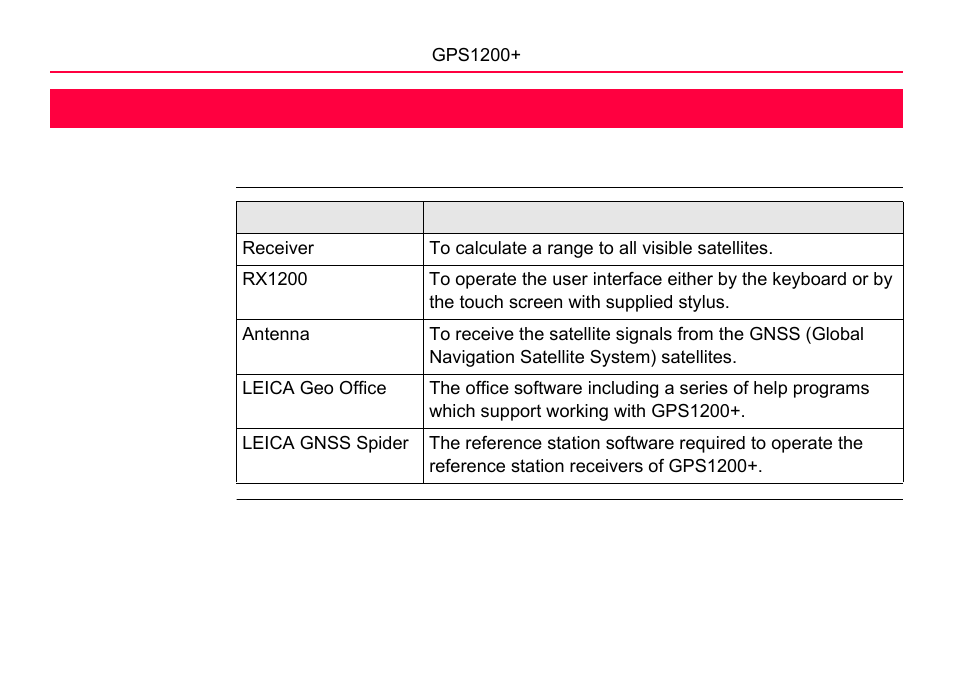 1 description of the system, 1 system components, Description of the system | 1description of the system | LEICA GPS1200 User Manual | Page 10 / 152