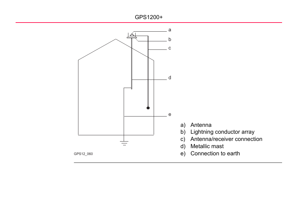 LEICA GPS1200 User Manual | Page 100 / 152