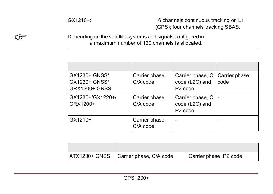 LEICA GPS1200 User Manual | Page 111 / 152