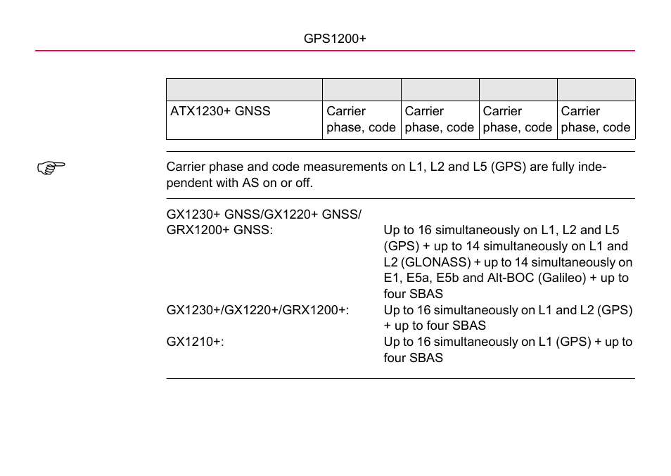 LEICA GPS1200 User Manual | Page 112 / 152