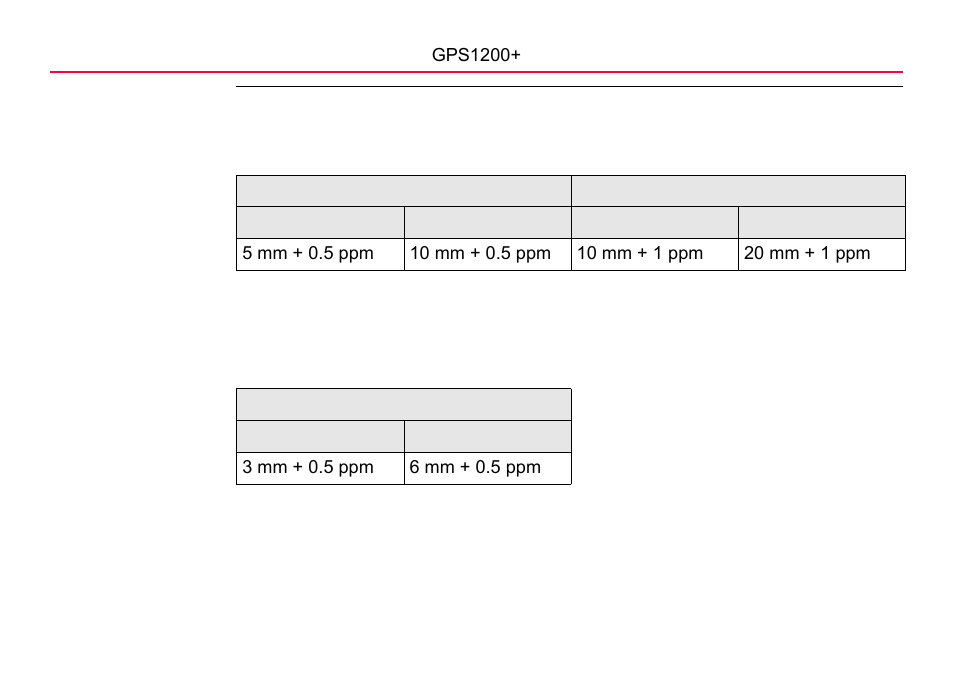 LEICA GPS1200 User Manual | Page 114 / 152