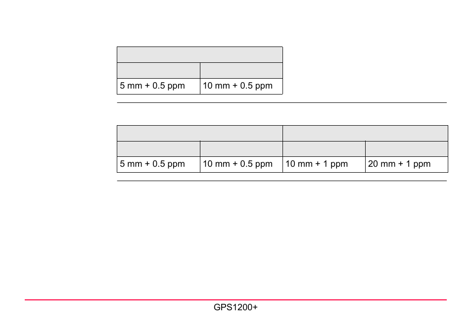 LEICA GPS1200 User Manual | Page 115 / 152