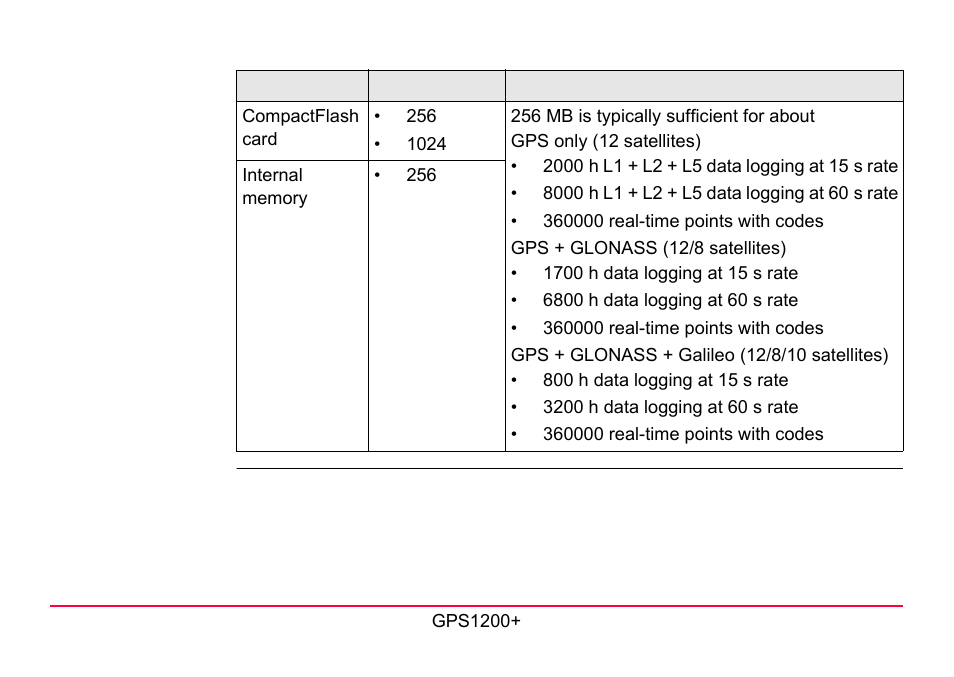 LEICA GPS1200 User Manual | Page 117 / 152