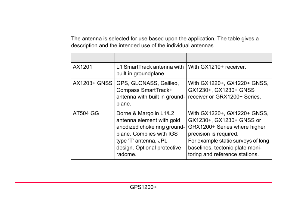2 antennas technical data | LEICA GPS1200 User Manual | Page 123 / 152
