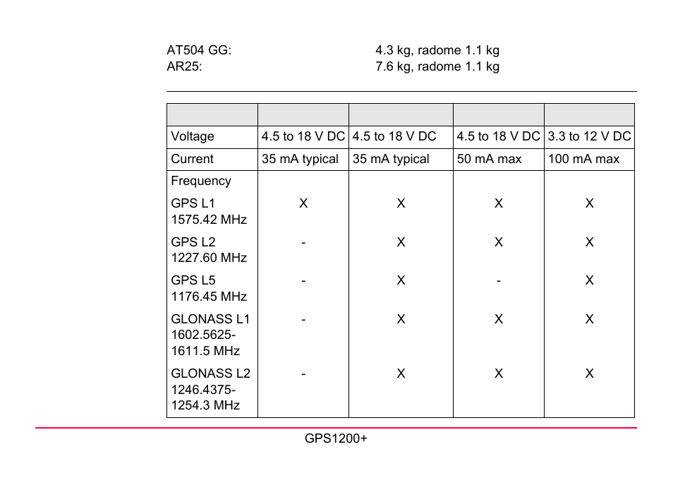 LEICA GPS1200 User Manual | Page 125 / 152