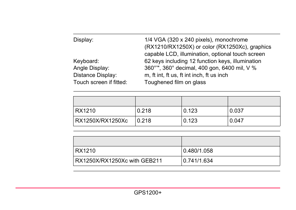3 rx1200 technical data | LEICA GPS1200 User Manual | Page 129 / 152