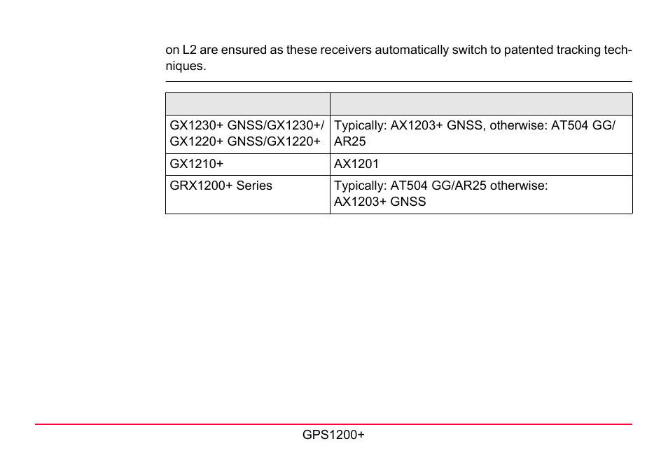 LEICA GPS1200 User Manual | Page 13 / 152