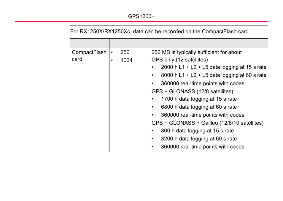 LEICA GPS1200 User Manual | Page 130 / 152