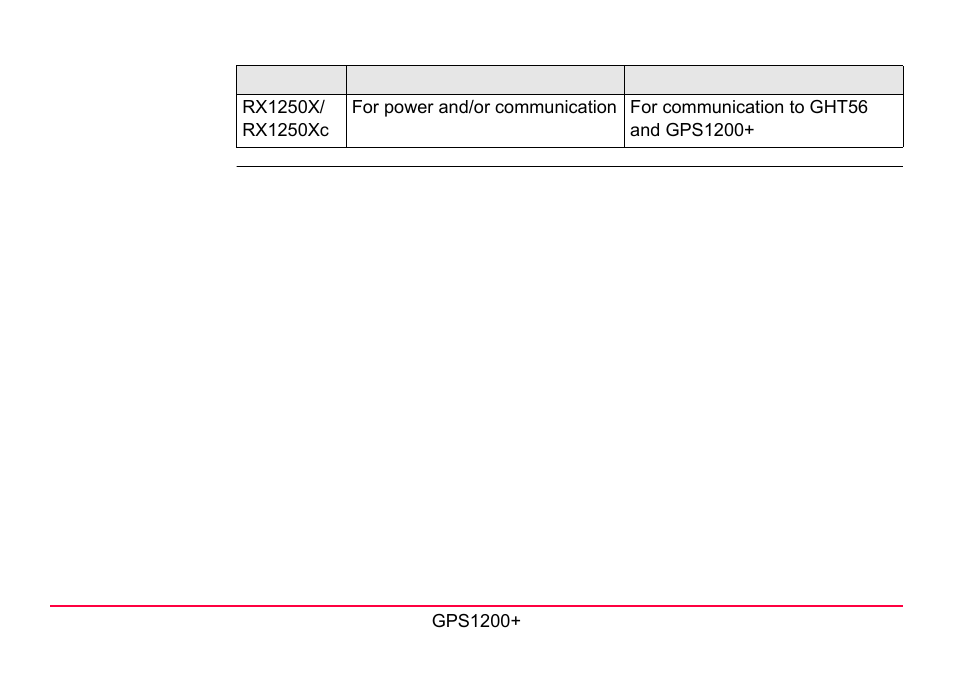LEICA GPS1200 User Manual | Page 133 / 152