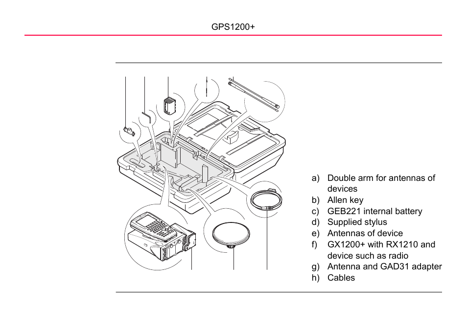 3 container contents | LEICA GPS1200 User Manual | Page 22 / 152