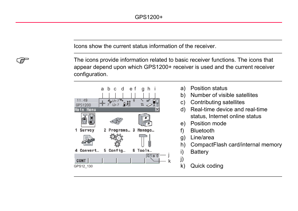 2 icons | LEICA GPS1200 User Manual | Page 32 / 152