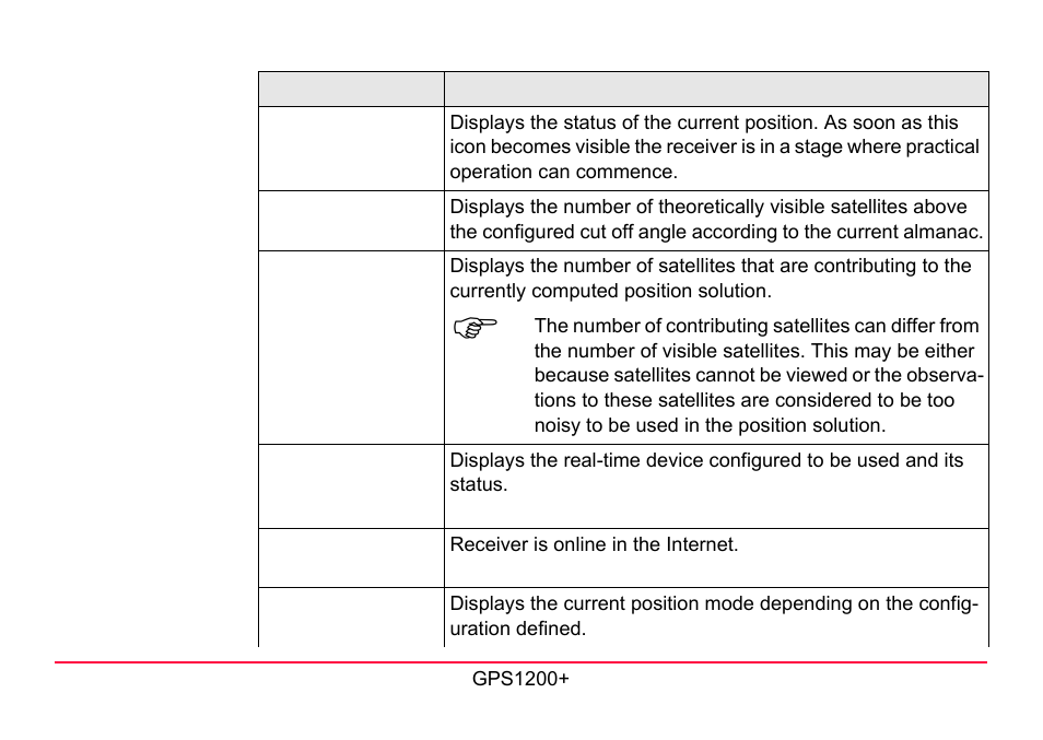 LEICA GPS1200 User Manual | Page 33 / 152