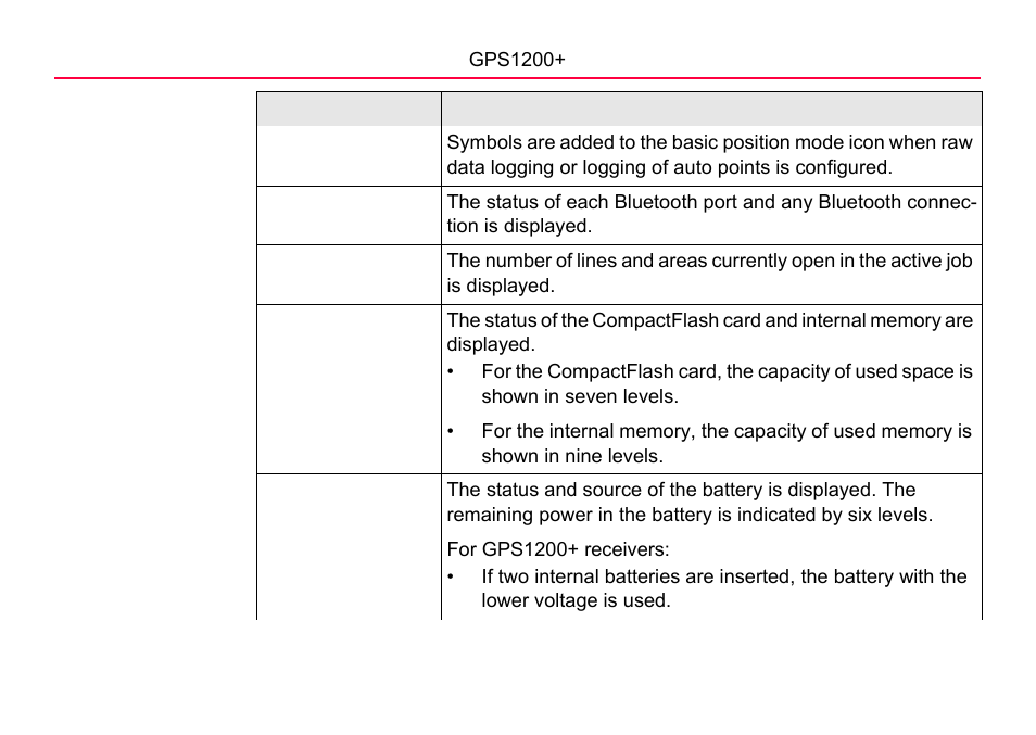 LEICA GPS1200 User Manual | Page 34 / 152