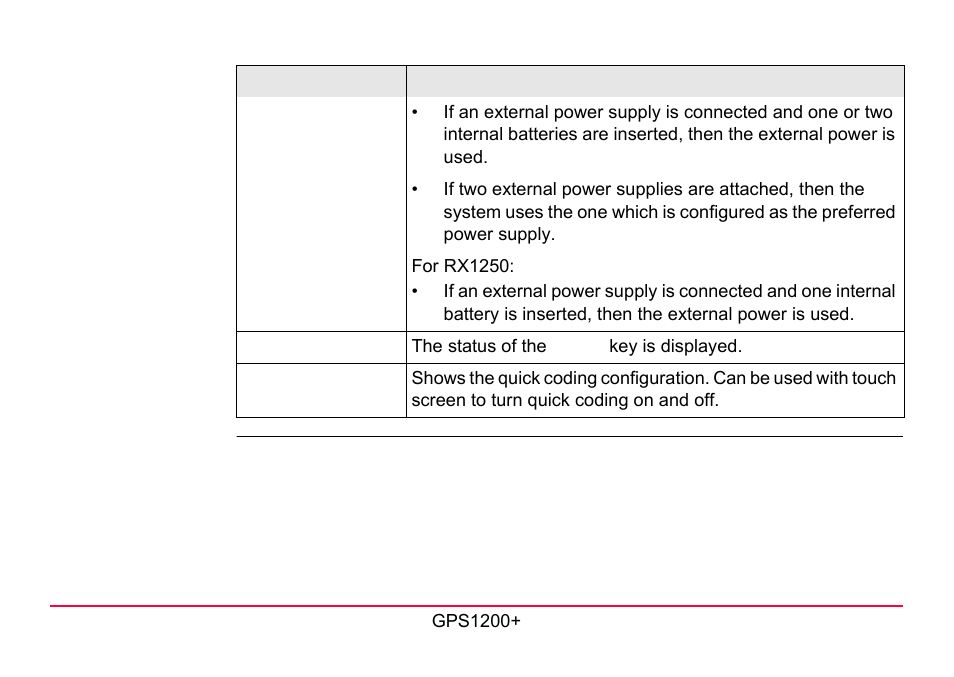 LEICA GPS1200 User Manual | Page 35 / 152