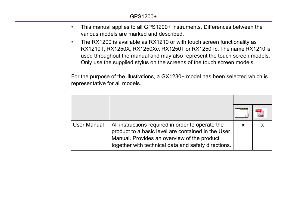 LEICA GPS1200 User Manual | Page 4 / 152
