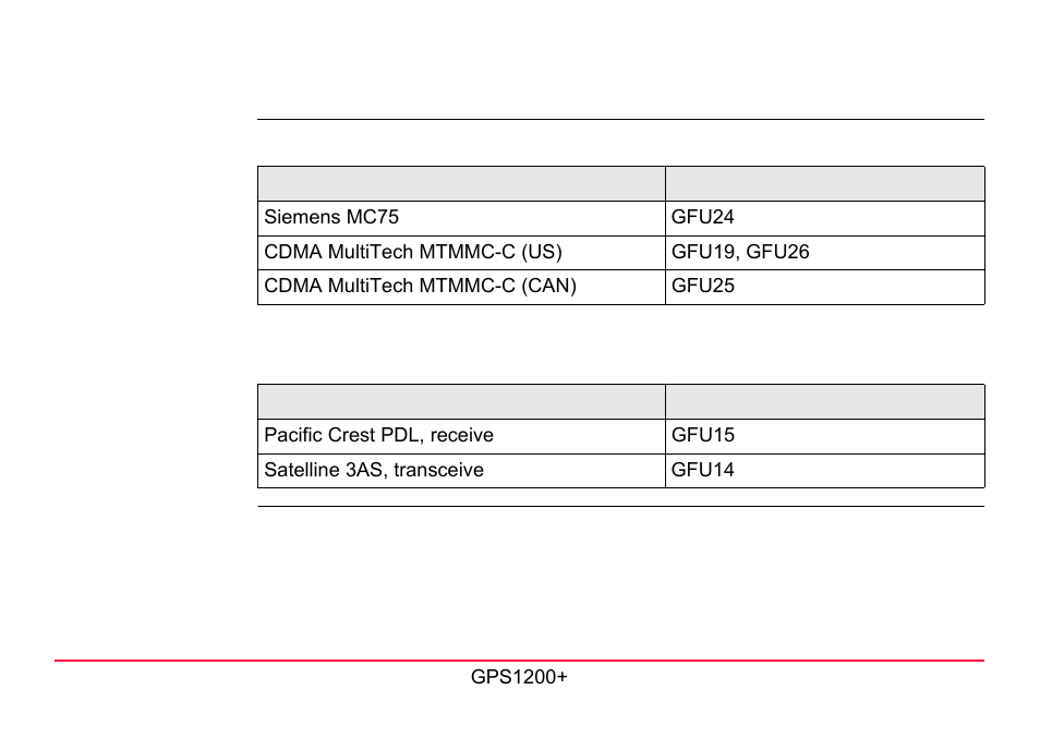 4 working with the clip-on-housings for devices | LEICA GPS1200 User Manual | Page 45 / 152