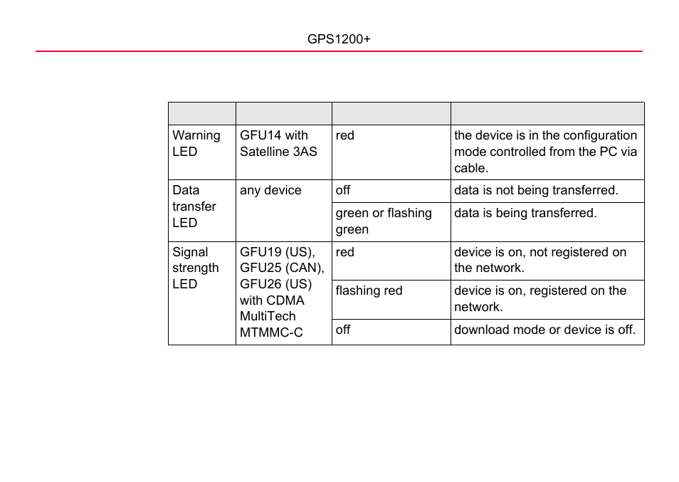 LEICA GPS1200 User Manual | Page 52 / 152
