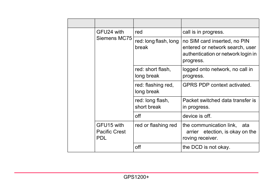LEICA GPS1200 User Manual | Page 53 / 152