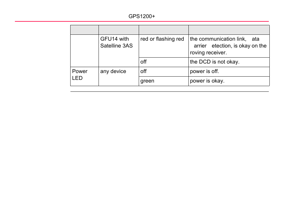 LEICA GPS1200 User Manual | Page 54 / 152