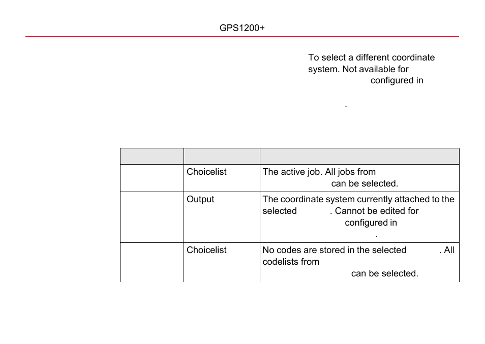 LEICA GPS1200 User Manual | Page 56 / 152