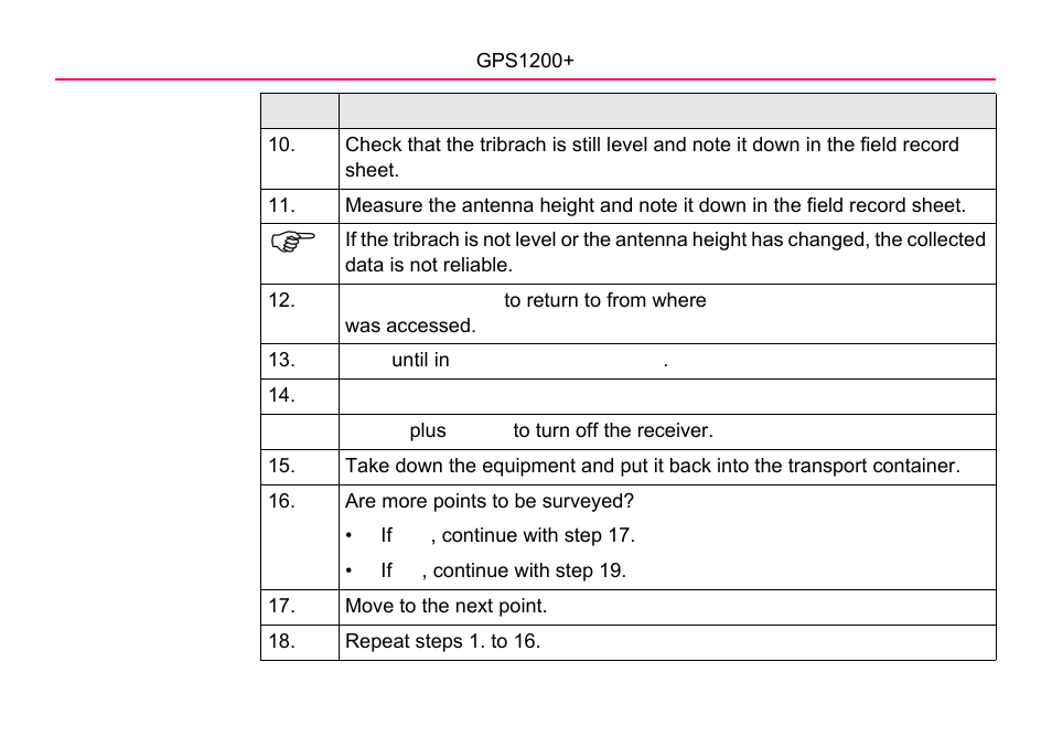 LEICA GPS1200 User Manual | Page 62 / 152