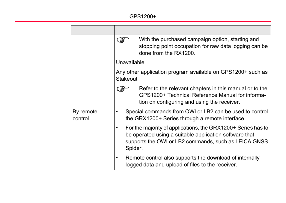 LEICA GPS1200 User Manual | Page 74 / 152