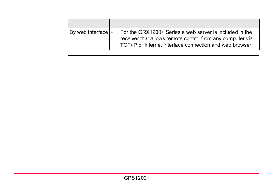 LEICA GPS1200 User Manual | Page 75 / 152