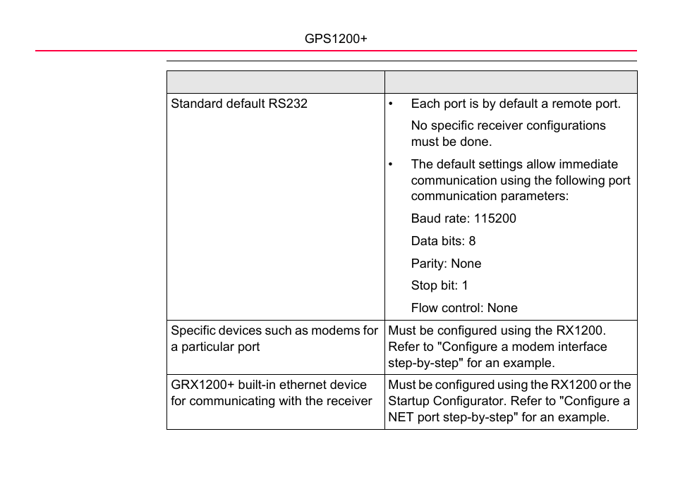 LEICA GPS1200 User Manual | Page 76 / 152