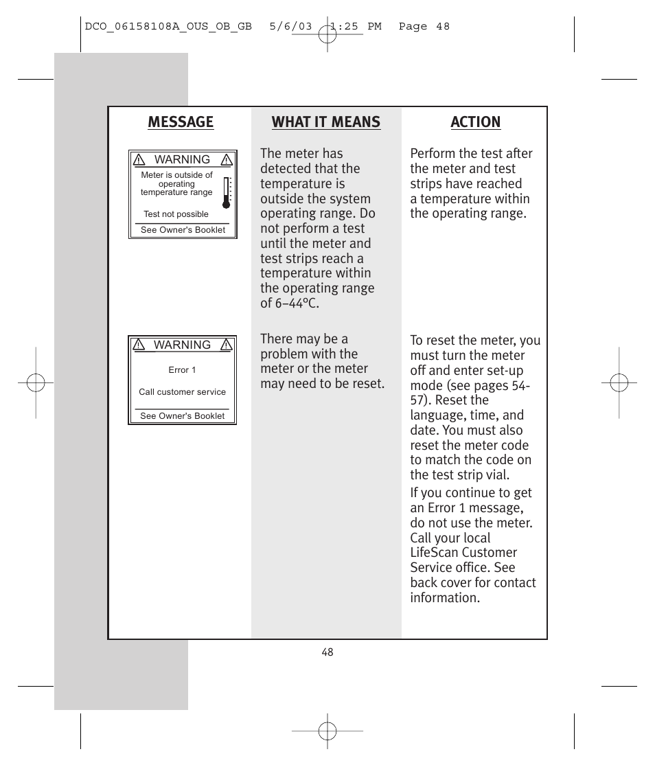 Message what it means, Action | Lifescan UltraSmart User Manual | Page 57 / 134