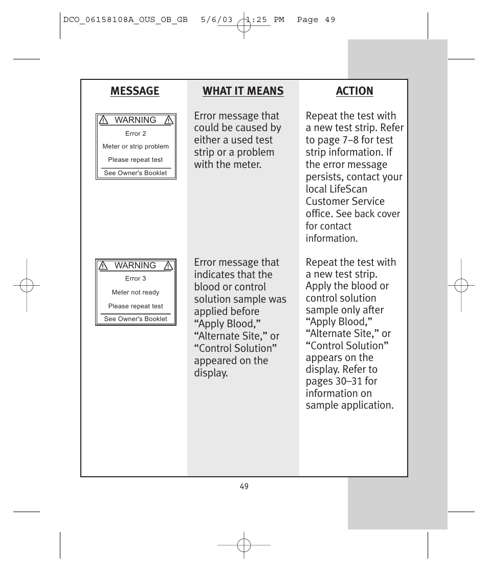 Message what it means, Action | Lifescan UltraSmart User Manual | Page 58 / 134