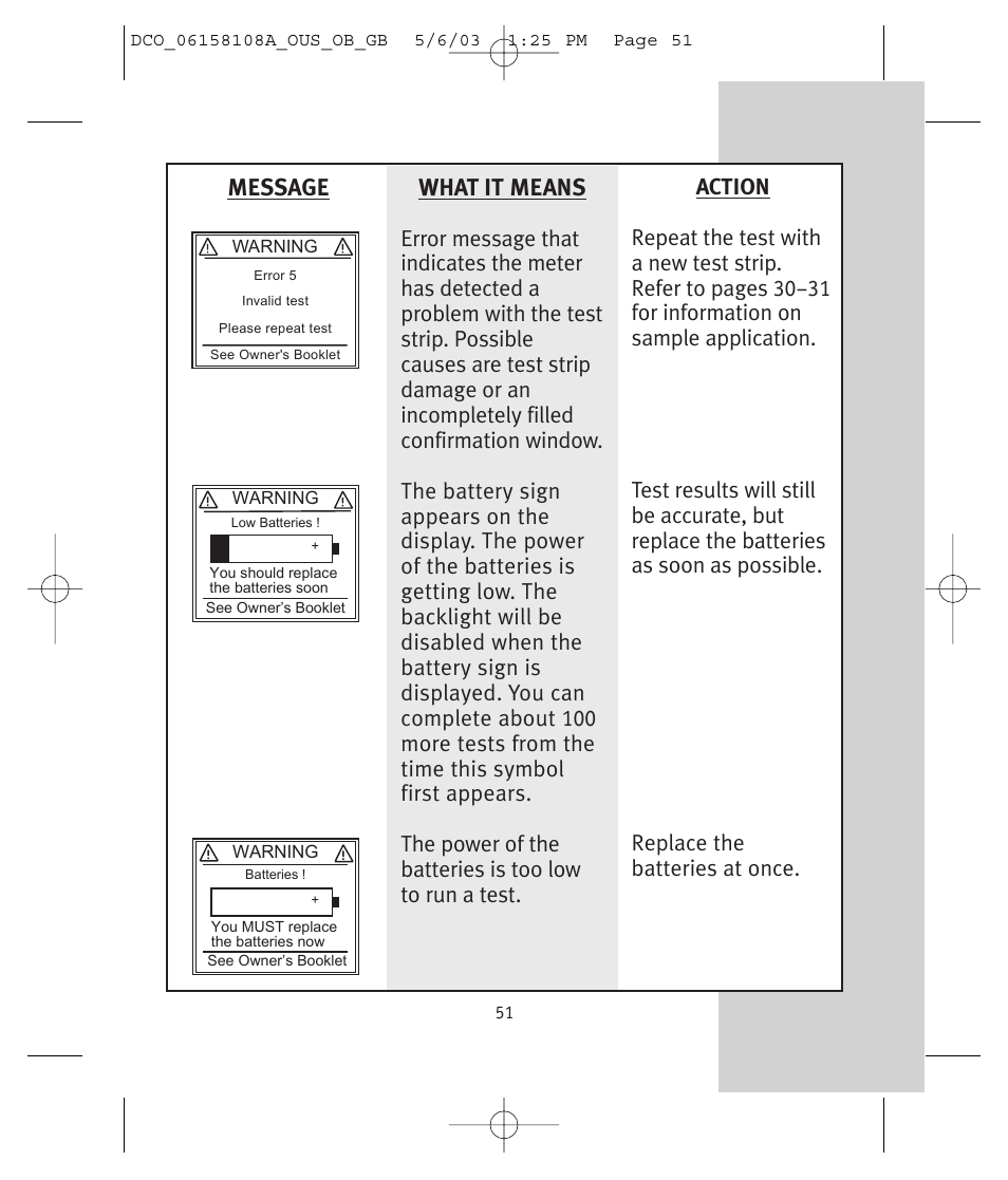 Message what it means | Lifescan UltraSmart User Manual | Page 60 / 134