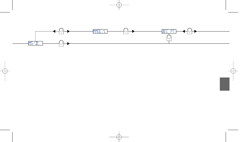 Lifescan One Touch ll User Manual | Page 64 / 85